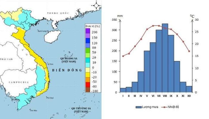 Đơn vị đo lượng nước mưa được tính bằng milimet