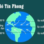 Gió Tín Phong Là Gì? Nguồn Gốc Hình Thành Và Ảnh Hưởng 