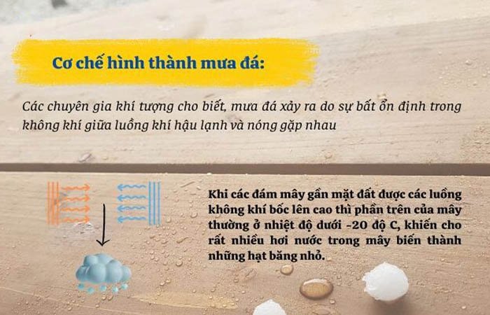 Cơ chế hình thành mưa đá