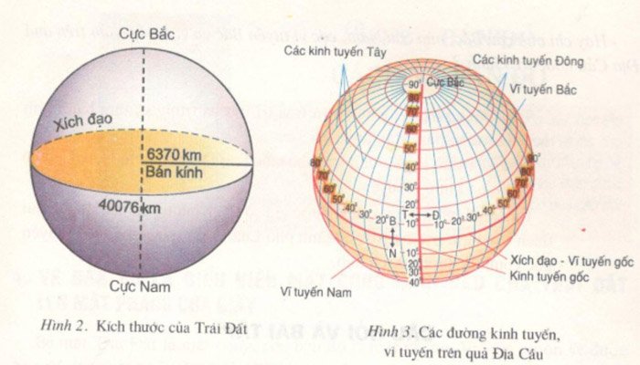 Vị trí địa lý của đường xích đạo