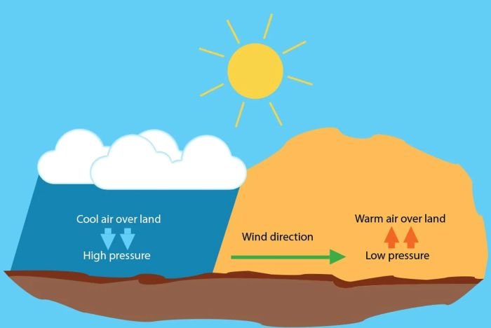 Áp suất khí quyền là gì