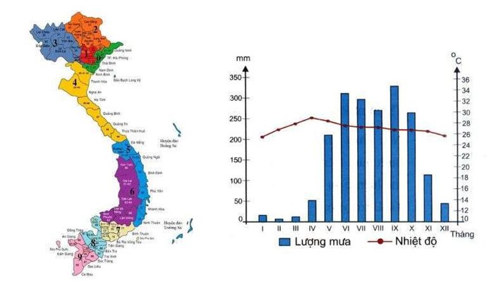 Công thức tính biên độ nhiệt độ rất đơn giản