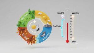 Biên độ nhiệt độ là gì? Cách tính biên độ nhiệt trên thực tế