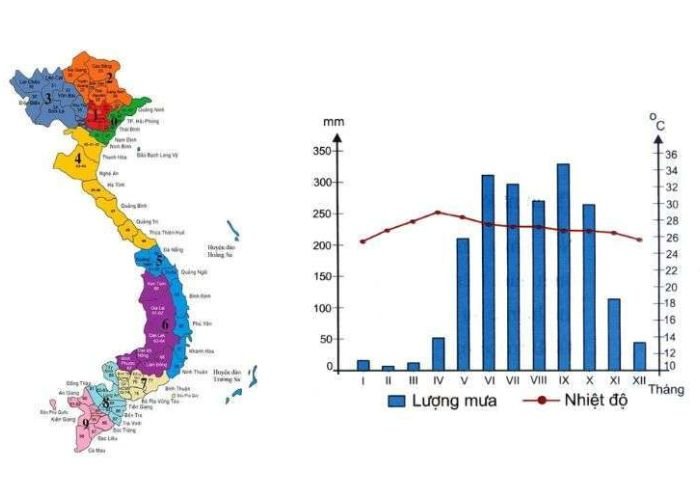 Biên độ nhiệt năm là một chỉ số phản ánh sự thay đổi nhiệt độ trong một chu kỳ 12 tháng