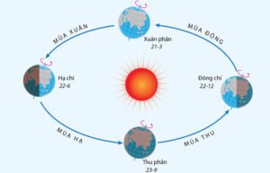 Đông Chí Là Gì? Nguồn Gốc, Ý Nghĩa Và Những Điều Kiêng Kỵ