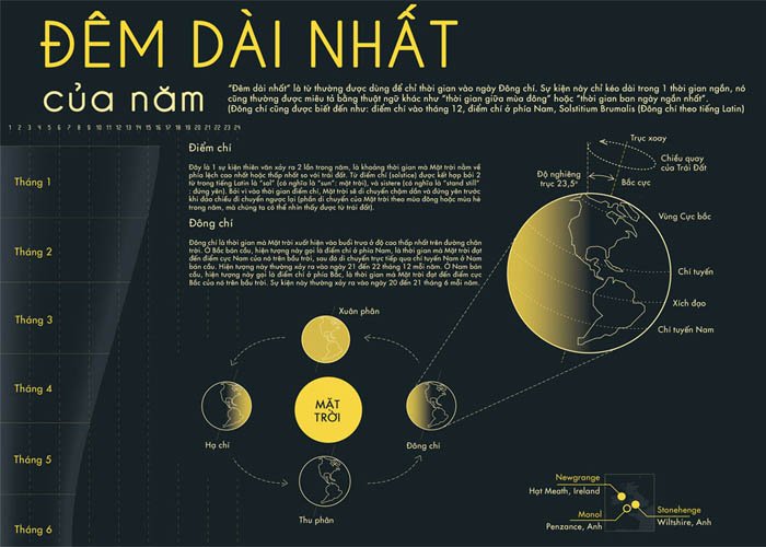 Ngày Đông Chí được biết đến từ thời Chu ở Trung Quốc