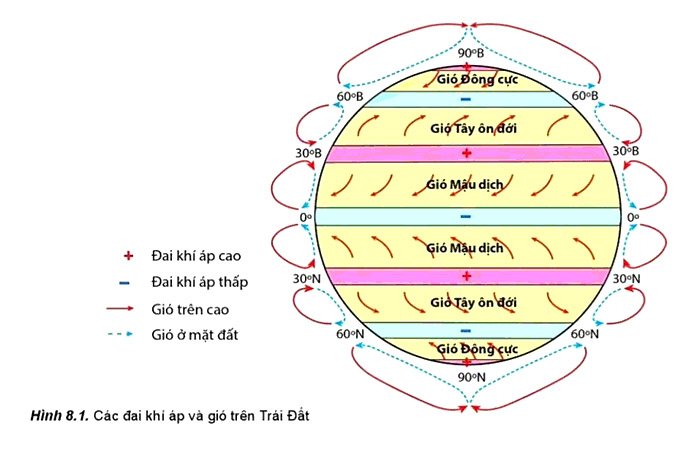 Gió Tây ôn đới có vai trò quan trọng đối với khí hậu toàn cầu