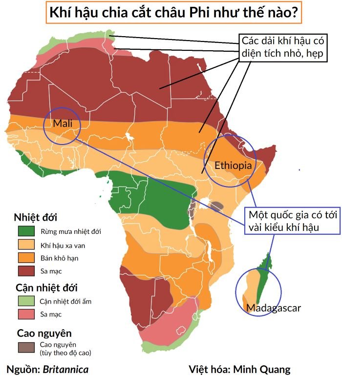 khí hậu châu phi