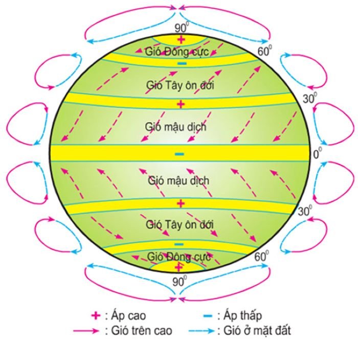khi hau on doi la gi