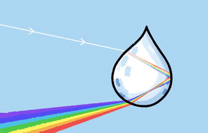 Nguyên nhân xuất hiện cầu vồng