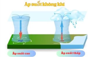 Áp suất không khí là gì? Sức mạnh vô hình chi phối thời tiết, sự sống
