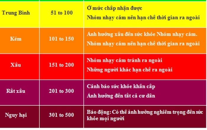 Ngưỡng AQI an toàn cho sức khỏe con người