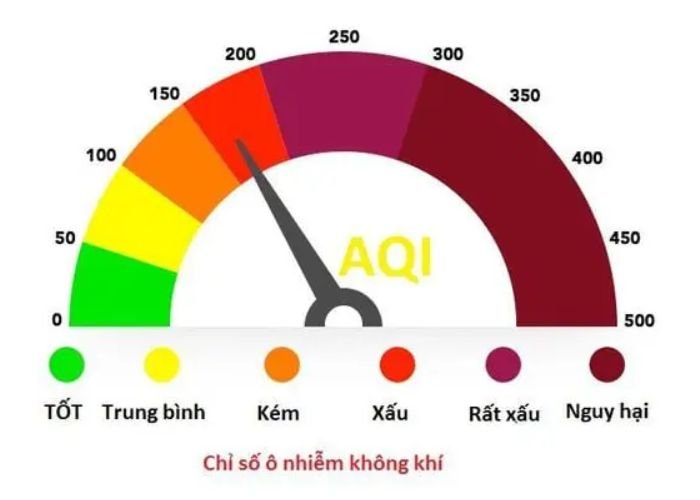 Chỉ số chất lượng không khí (AQI) và cách đọc bảng màu đo lường